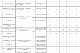 装修工程报价干货：2018劳务承包价格/报价汇总